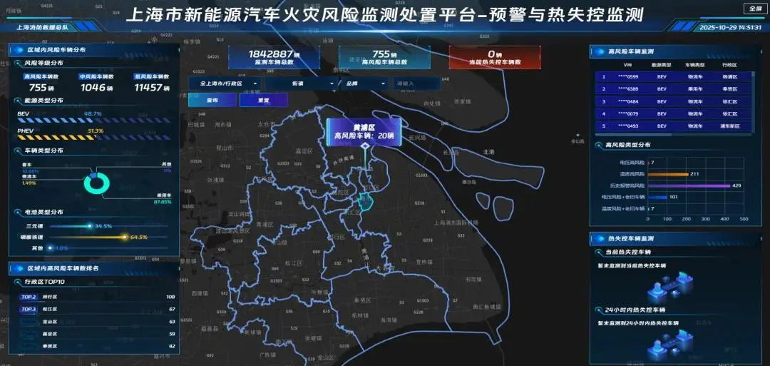 中國首個新能源汽車火災風險監測處置平臺上線 中國首個新能源汽車火災風險監測處置平臺上線