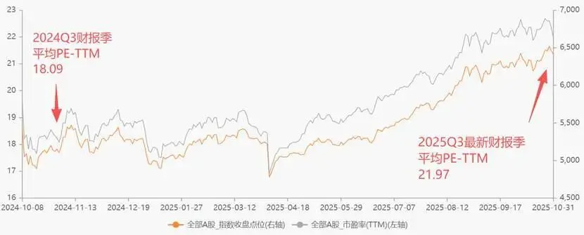A股三季報(bào)結(jié)束了,我們對(duì)這5000多家公司做了完整復(fù)盤