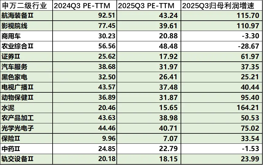 A股三季報(bào)結(jié)束了,我們對(duì)這5000多家公司做了完整復(fù)盤