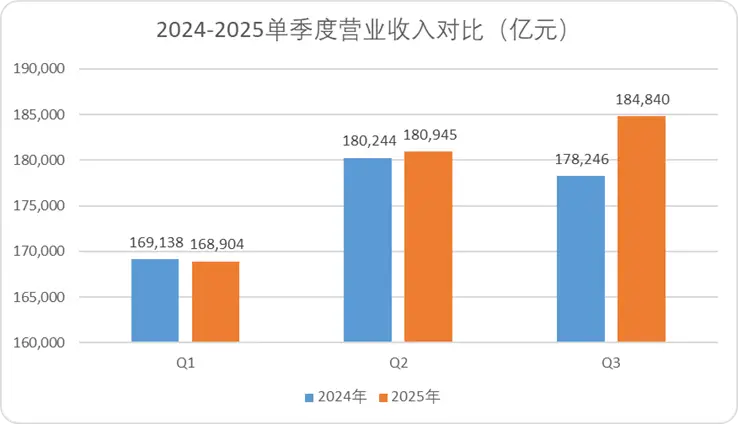 A股三季報(bào)結(jié)束了,我們對(duì)這5000多家公司做了完整復(fù)盤