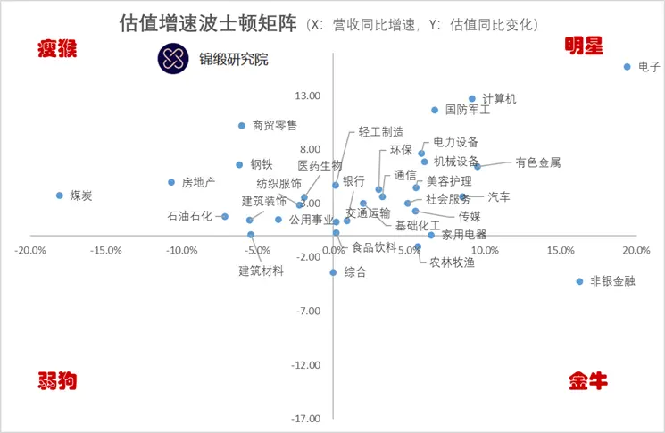 A股三季報(bào)結(jié)束了,我們對(duì)這5000多家公司做了完整復(fù)盤