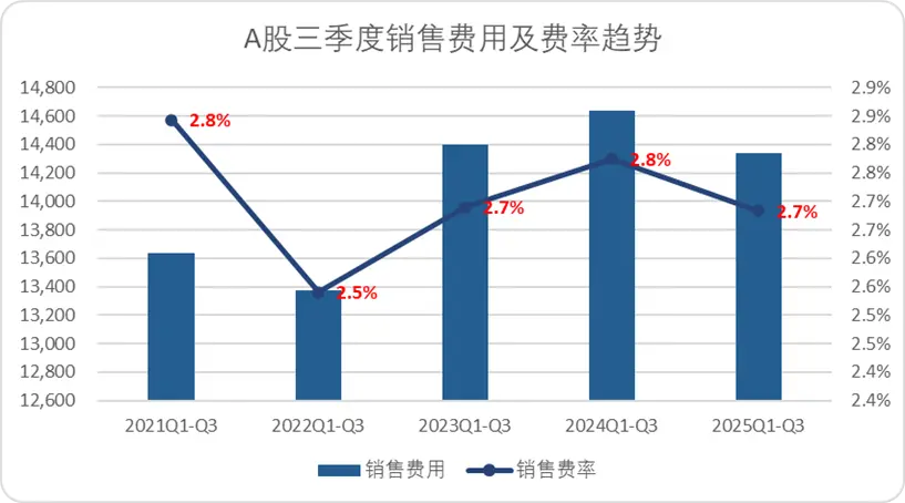 A股三季報(bào)結(jié)束了,我們對(duì)這5000多家公司做了完整復(fù)盤