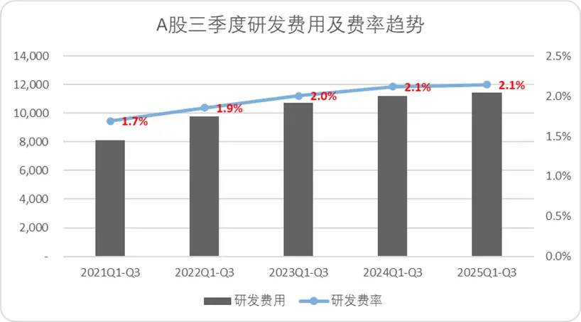 A股三季報(bào)結(jié)束了,我們對(duì)這5000多家公司做了完整復(fù)盤