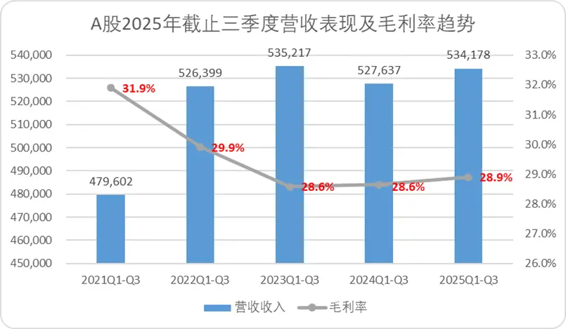A股三季報(bào)結(jié)束了,我們對(duì)這5000多家公司做了完整復(fù)盤