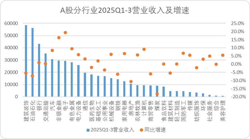 A股三季報(bào)結(jié)束了,我們對(duì)這5000多家公司做了完整復(fù)盤