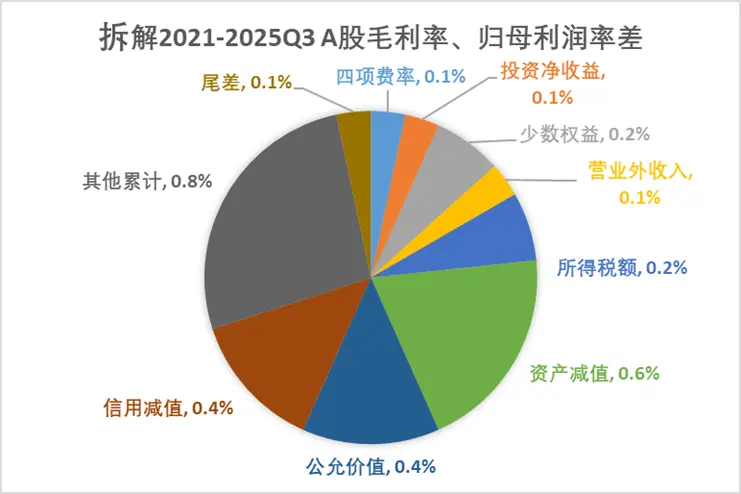 A股三季報(bào)結(jié)束了,我們對(duì)這5000多家公司做了完整復(fù)盤