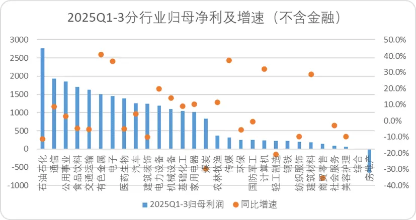 A股三季報(bào)結(jié)束了,我們對(duì)這5000多家公司做了完整復(fù)盤