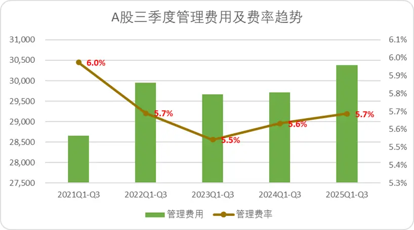 A股三季報(bào)結(jié)束了,我們對(duì)這5000多家公司做了完整復(fù)盤