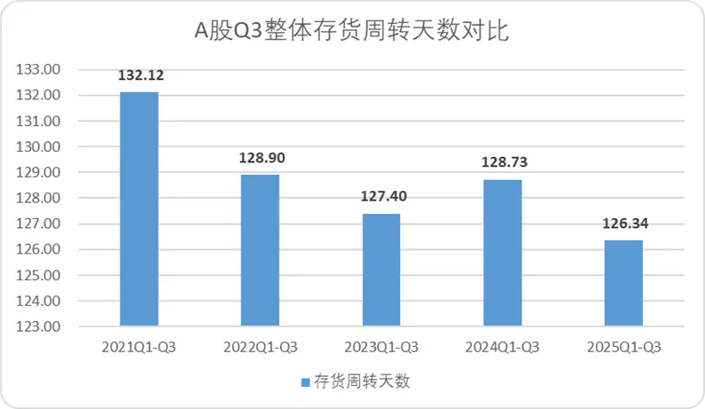 A股三季報(bào)結(jié)束了,我們對(duì)這5000多家公司做了完整復(fù)盤