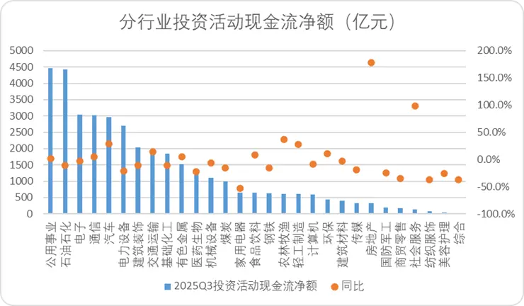 A股三季報(bào)結(jié)束了,我們對(duì)這5000多家公司做了完整復(fù)盤