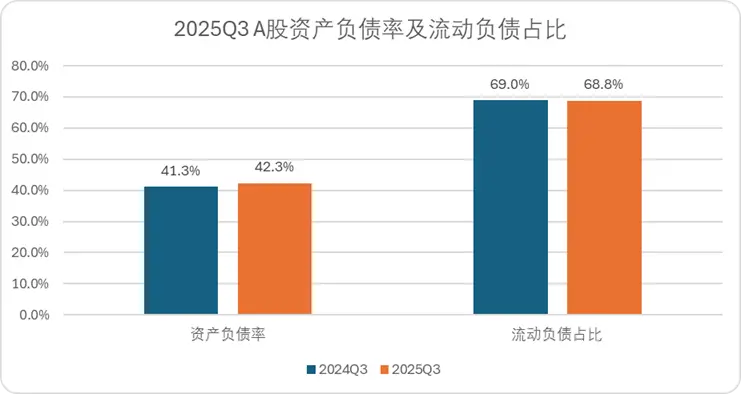 A股三季報(bào)結(jié)束了,我們對(duì)這5000多家公司做了完整復(fù)盤