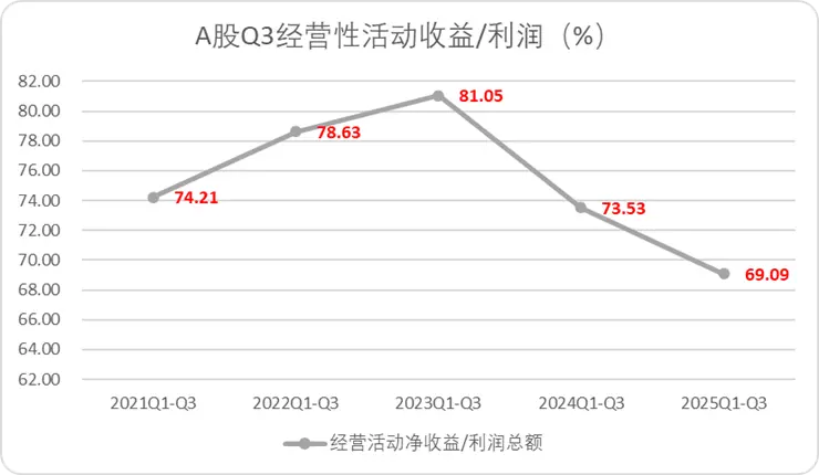 A股三季報(bào)結(jié)束了,我們對(duì)這5000多家公司做了完整復(fù)盤