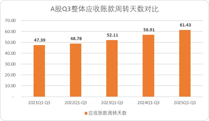 A股三季報(bào)結(jié)束了,我們對(duì)這5000多家公司做了完整復(fù)盤