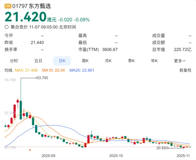 東方甄選孫東旭和董宇輝都走了,俞敏洪怎么辦?