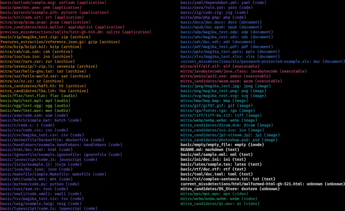 谷歌開源工具Magika1.0發布,核心引擎重寫性能大提升
