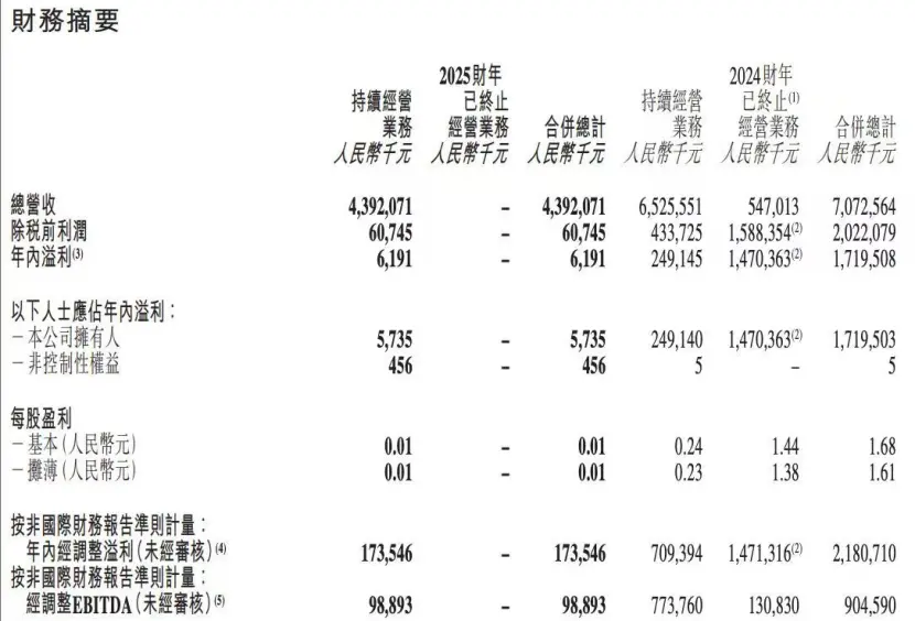 東方甄選孫東旭和董宇輝都走了,俞敏洪怎么辦?